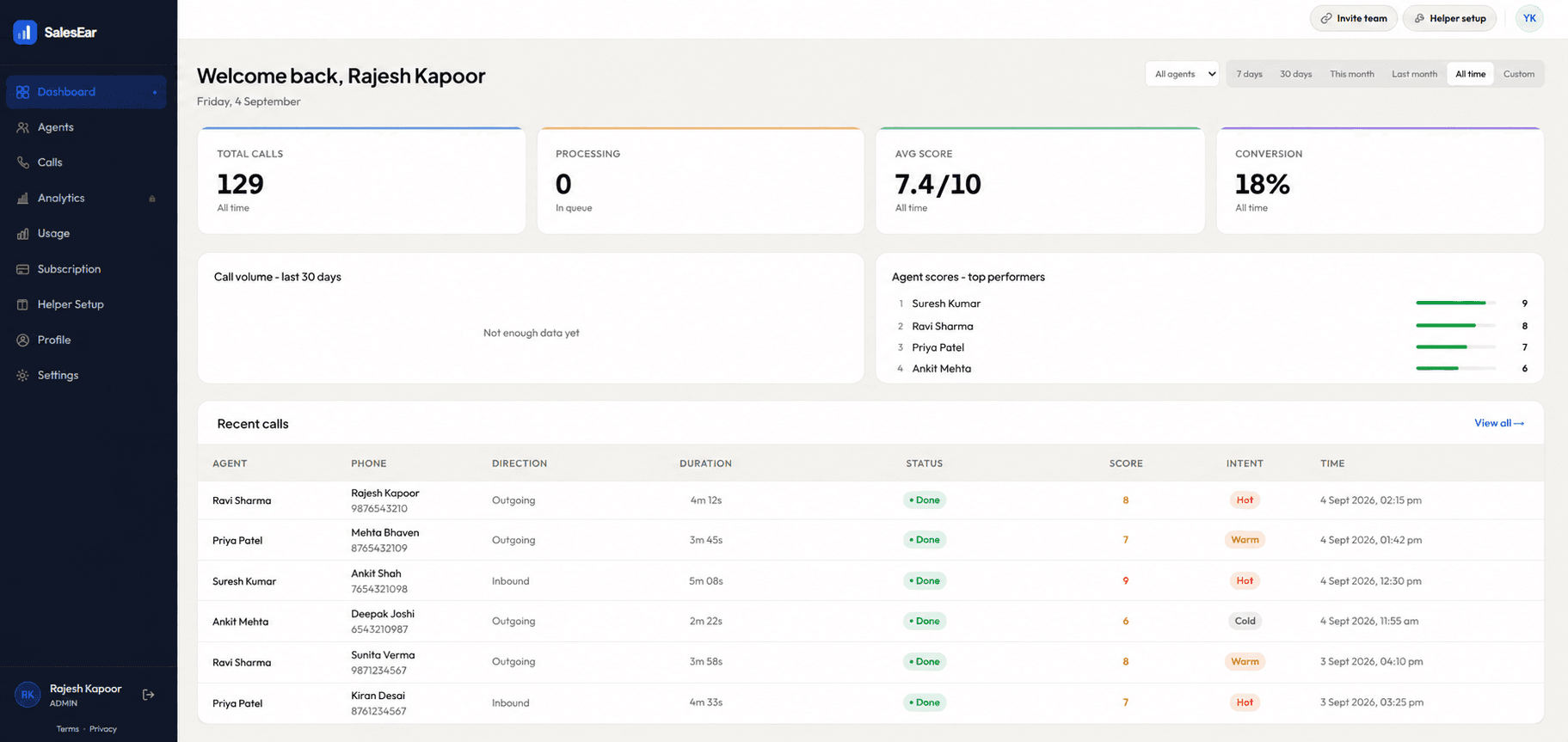 SalesEar dashboard showing 129 calls, 7.4 average score, 18% conversion, top performers, and recent call details with intent labels